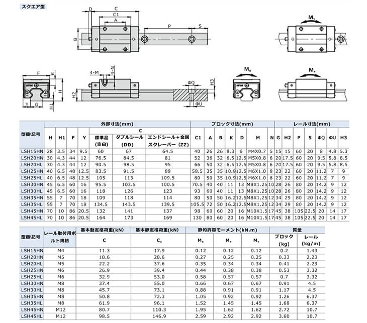 リニアガイド寸法仕様表