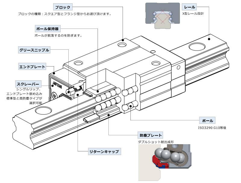 AirTACリニアガイドの技術仕様